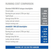 Domestic Lighting - 8 Watt IP65 LED Fire-Rated (3000K) Chrome Downlight