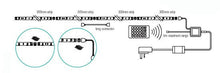 Domestic Lighting - Flexline 1.5 Watt 4 X 300mm RGB LED Kit