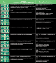 Emergency Lighting - Arrow Down On Rigid Photoluminescent Fire Exit Sign, 120 X 340mm 17m Viewing Distance