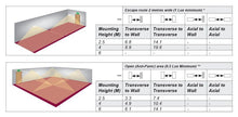 Emergency Lighting - Falcon 5 Watt LED Self Test Surface Emergency Downlight