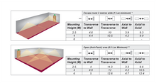 Emergency Lighting - LED Self Test Maintained IP65 Emergency Bulkhead C/W Legend Kit