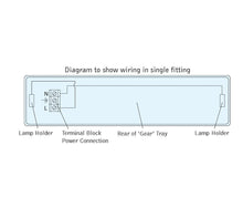 LED Non Corrosive Battens - 2 X 5ft T8 IP65 Non Corrosive Batten Body Only